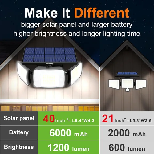 Vista 2 de intelamp Luz de inundación solar para exteriores, impermeable, 6000 mAh, 1200 lúmenes, luces Sesnsor de doble movimiento, detección de 180°, control