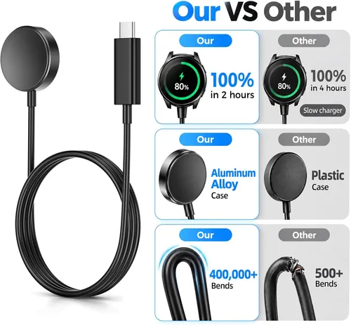 Vista 5 de Cable de carga rápida de 5 W para Samsung Galaxy Watch 9/8/7/6/5/4/3/Active