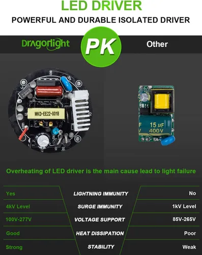 Vista 6 de DragonLight Bombilla LED de Maíz de Grado Comercial de 100W sin Ventilador (Equivalente a 800 Vatios) E26/E39 Lámpara LED de Base Mogul Grande 5000K