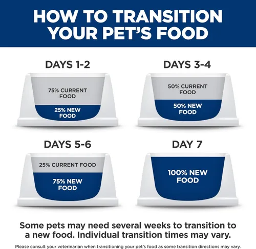 Vista 9 de Hill's Prescription Diet C/D Multicare + Metabolic Weight Alimento seco para perros