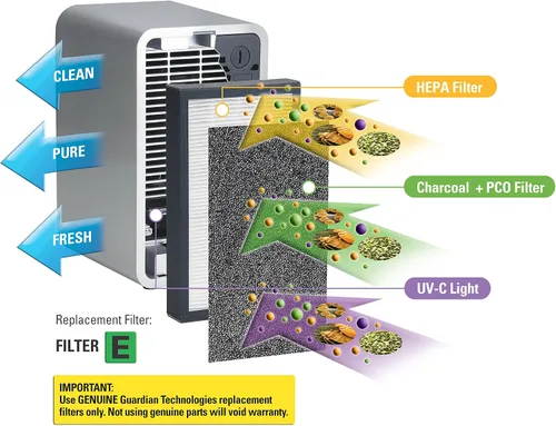 Vista 4 de GermGuardian Repuesto de filtro de carbono genuino para uso con filtro FLT400 E para purificadores de aire de la serie AC400, paquete de 4 FLT11CB4