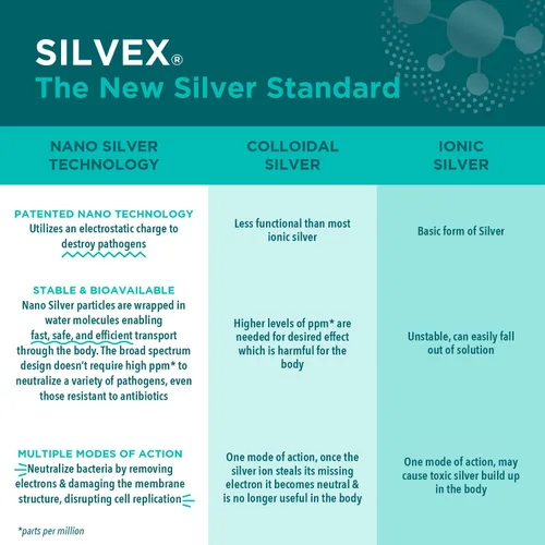 Vista 7 de Be Smart Get Prepared SILVEX Gel para Heridas