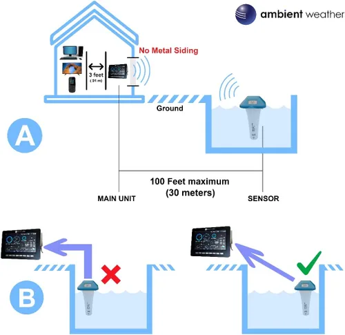 Vista 5 de Ambient Weather Paquete de piscina WS-2000 - Estación meteorológica inteligente para la piscina con monitoreo remoto WiFi y alertas