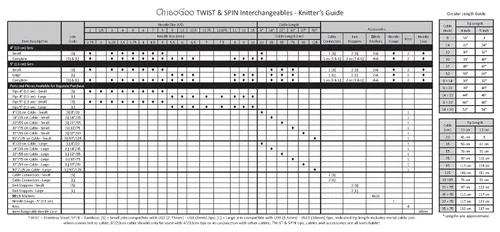 Vista 3 de ChiaoGoo Cables intercambiables de encaje torcido de 14 pulgadas, pequeños, rojos