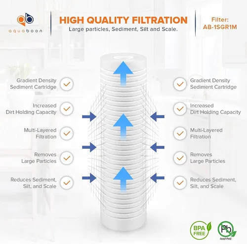 Vista 3 de Aquaboon Whole House - Cartucho de filtro de agua de sedimentos ranurados de 1 micrón, 10 x 2.5 PP, compatible con AP110, WHKF-GD05, CFS110, P5