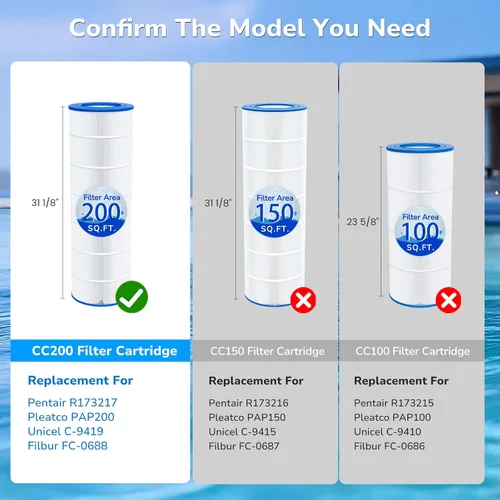 Vista 3 de Future Way Cartucho de filtro de piscina CC200 de repuesto para Pentair Clean & Clear 200, reemplaza Pentair R173217, Pleatco PAP200, Unicel C-9419