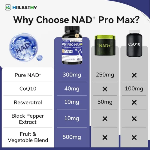 Vista 4 de Suplemento NAD+ para hombres y mujeres con resveratrol y CoQ10 promueve la regeneración celular y el NAD+ antienvejecimiento fabricado en Estados