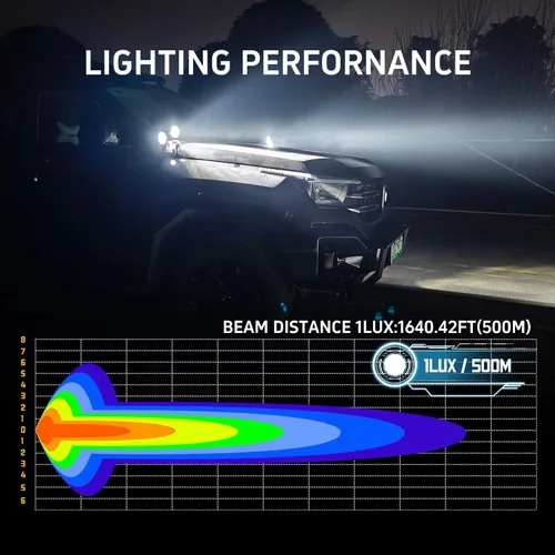 Vista 7 de Foco LED (iluminación ambiental ámbar de 3.5 pulgadas)