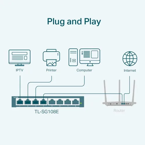 Vista 2 de TP-Link 8 Port Gigabit Switch Easy Smart Managed Plug & Play Lifetime Protection Desktop/ Wall-Mount Sturdy Metal w/ Shielded Ports