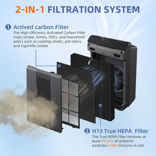 Vista 3 de 115115 Filtro de Repuesto para Removedor de Humo HEPA A para Purificador de Aire Winix Plasmawave C535 5300 5300-2 6300 6300-2 P300 AM90 C909 9800