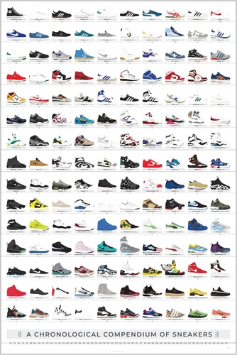 Vista 7 de Pop Chart Compendio visual de zapatillas Póster artístico de 16" x 20" Decoración de pared para fanáticos de zapatillas para sala de estar