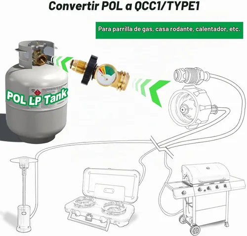 Vista 2 de Paquete de 2 adaptadores de tanque de propano POL con medidor que convierte la válvula de servicio de tanque POL LP a QCC1/Tipo 1, tipo de conexión