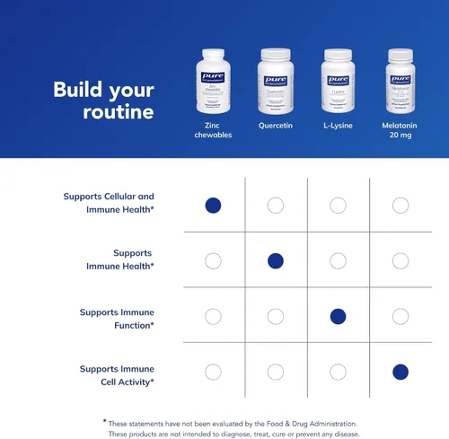 Vista 6 de Pure Encapsulations Zinc Chewables Suplemento para el apoyo del sistema inmunológico, el crecimiento y el desarrollo, y la curación de heridas*