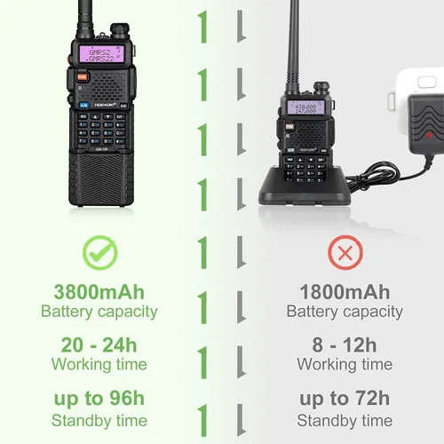 Vista 2 de TIDRADIO Radio GM-5R GMRS, radio bidireccional con repetidor Gmrs con batería de 3800 mAh, receptor de escaneo de doble banda y radio de mano NOAA