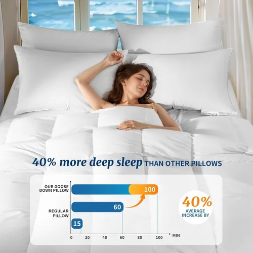 Vista 2 de Canadian Luxury Almohada de plumón de ganso tamaño estándar, poder de relleno 750, 100% algodón con funda de teflón - Almohadas de sueño de ultra