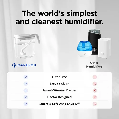 Vista 7 de Carepod Mini 21P Humidificador Ultrasónico de Bruma Fría Silencioso Sin Filtro Fácil de Limpiar - Solo 3 Piezas Lavables para Limpiar, Apagado