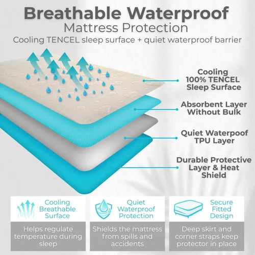 Vista 3 de PUREgrace Protector de colchón tamaño individual – Funda de colchón refrescante de fibra de eucalipto Tencel impermeable transpirable con correas