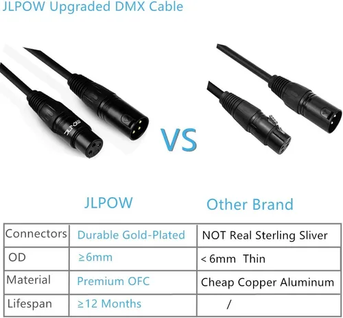 Vista 2 de Cable DMX flexible de 3.2 pies, chapado en oro de 3 pines macho a hembra, cable XLR DMX, lo mejor para luces de escenario de DJ, luces pares