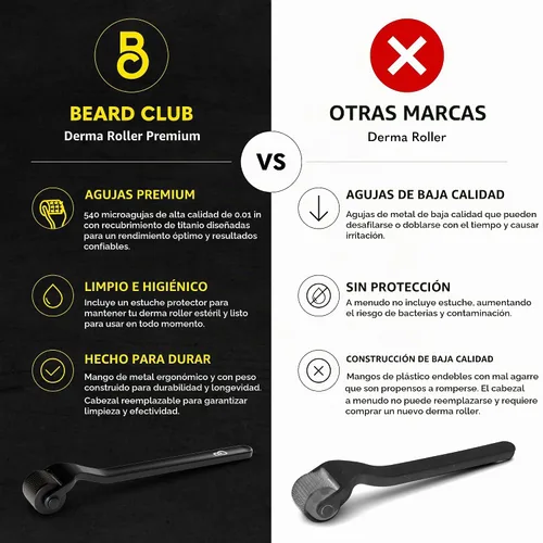 Vista 2 de The Beard Club Premium Derma Roller y Aceite para el Crecimiento de Barba - Rodillo de microagujas con 540 microagujas de titanio para la cara