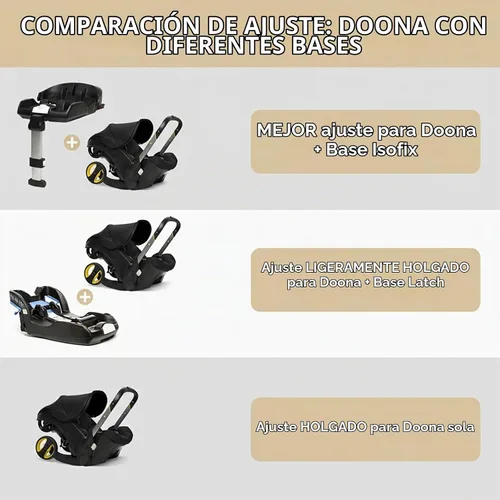 Vista 2 de YOREPEK Bolsas acolchadas para asiento de automóvil para viajes aéreos, se adapta al asiento de automóvil Doona con base isofix, mochila resistente
