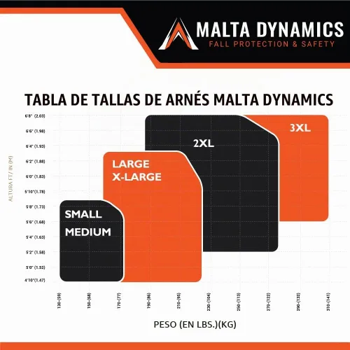 Vista 5 de Malta Dynamics Razorback Elite Arnés de seguridad – Kit de protección contra caídas de arnés de seguridad liviano con cinturón cosido y anillos en D