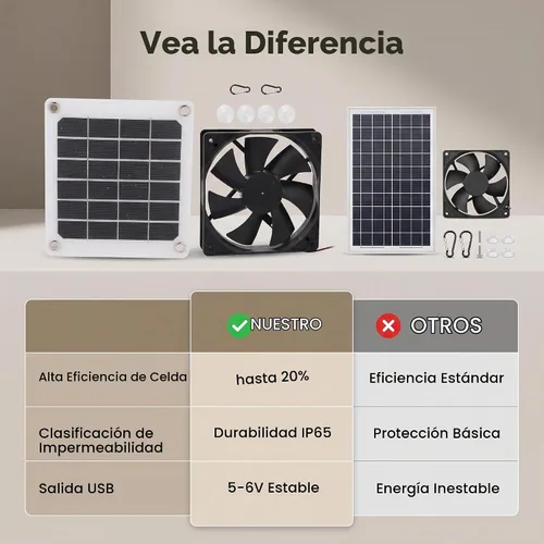 Vista 8 de Kit de ventilador extractor alimentado por energía solar, 6V 10W IP65 impermeable, gallinero de invernadero, carga USB