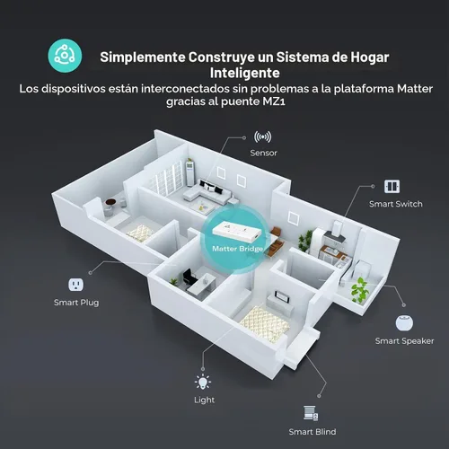 Vista 5 de THIRDREALITY Smart Bridge MZ1 - Conectividad Zigbee a Matter, Compatible con Google Home, Apple Home, SmartThings, Home Assistant, etc.