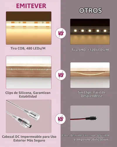 Vista 3 de EMITEVER COB - Tira de luces LED impermeable IP67, 2700 K, blanco cálido, para exteriores, 24 V, cinta LED de silicona regulable, iluminación