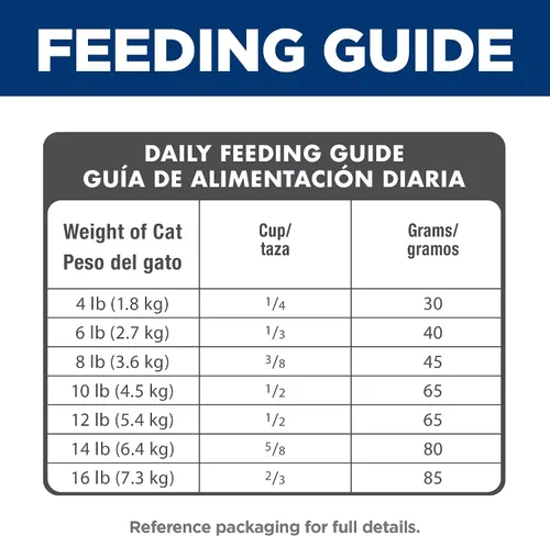 Vista 10 de Hill's Science Diet Adult 7+, Senior Adult 7+ Premium Nutrition, alimento seco para gatos, receta de pollo, bolsa de 4 libras