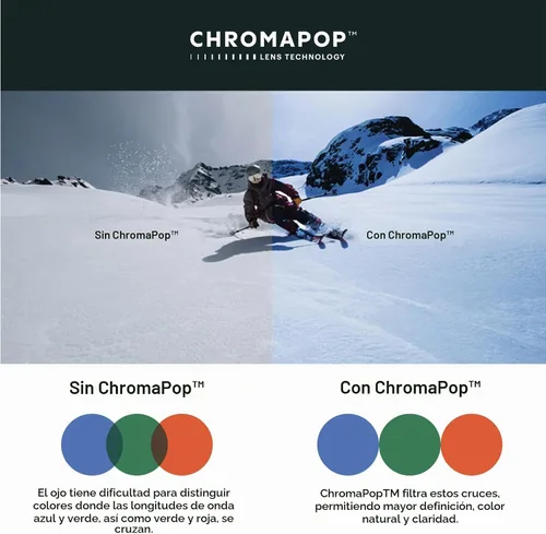 Vista 7 de SMITH Optics I/O MAG - Gafas intercambiables unisex para nieve e invierno Espejo verde negro Chromapop Everyday