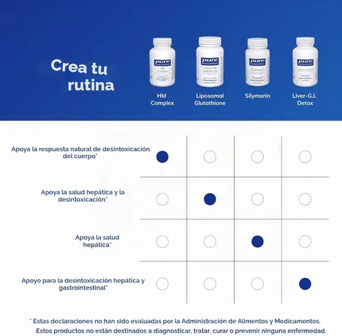 Vista 6 de Pure Encapsulations HM Complex, 90 Cápsulas