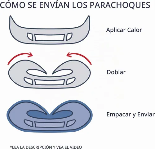 Vista 2 de FitParts Compatible con cubierta de parachoques delantero Hyundai Sonata 2006-2008