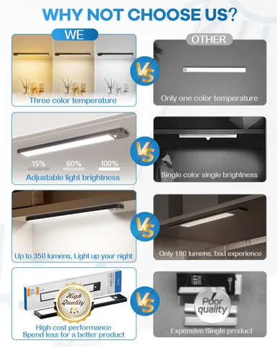 Vista 2 de HIBOITEC 65 luces LED con sensor de movimiento para interiores, 3 temperaturas de color, 1 paquete de iluminación regulable debajo del gabinete