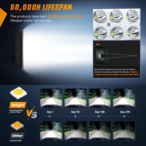 Vista 6 de Nilight - Barra de luz LED de 36W, luces LED de foco, barra de luces antiniebla para manejo todoterreno