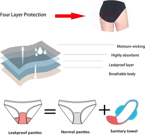 Vista 3 de Period Swimwear One Piece Menstrual Leak Proof Period Swimsuit Bathing Suit for Teen Girls Women
