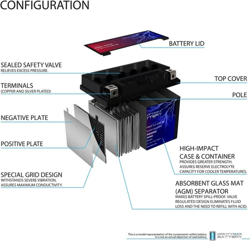 Vista 4 de Mighty Max Battery Batería de 12V 11.2Ah para BMW 1200 R1200 GS Adventure 2014-2016