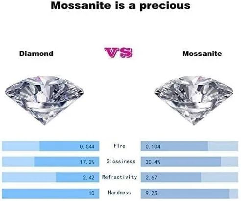 Vista 4 de Moissanite D Color Simulated Diamond Loose Stone Round Brilliant Cut Excellent Cutting VVS Clarity for Jewelry Making Gifts for Women Men