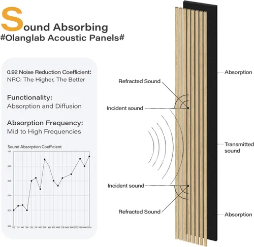 Vista 3 de Olanglab Paneles de pared de listones de madera, paquete de 4 paneles de pared acústicos de madera, 94.5"x12.6" pulgadas cada uno paneles de pared