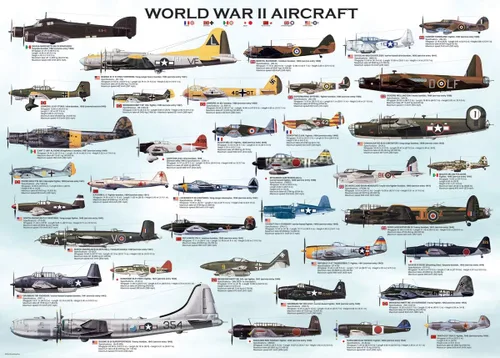 Vista 2 de Rompecabezas de aviones de la Segunda Guerra Mundial, 500 piezas
