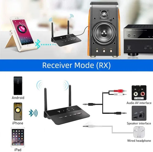Vista 6 de 2 In1 80M Rango Bluetooth 5.0 Receptor Transmisor CSR Aptx Adaptador de Audio 3.MM Audio TX RX RCA USB Dongle inalámbrico para TV PC Accesorio