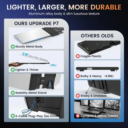 Vista 5 de SMISEACOW Vertical Dual + Triple Portable Monitor Bundle