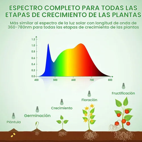 Vista 7 de Briignite - Luz colgante de crecimiento, 3 bombillas de crecimiento con cable de alimentación de 8.86 pies Cálido - Cadena de luces