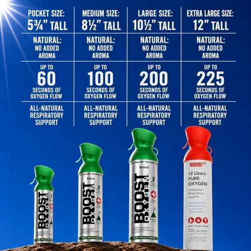 Vista 2 de Boost Oxygen Colección completa XL 12L, grande 10L, mediano 5L y tamaño de bolsillo 3L (paquete de 4) Four Different Can Sizes • No Added Aromas