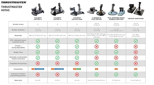 Vista 13 de Controlador Thrustmaster T16000M FCS HOTAS