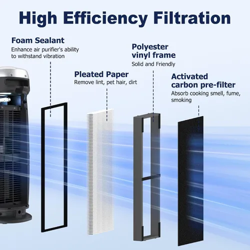 Vista 3 de Paquete de 4 filtros HEPA FLT4825SM Filter B de repuesto para eliminación de humo compatibles con purificador de aire G-Guardian AC4825 AC4825E