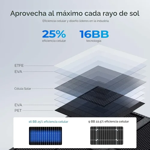 Vista 5 de RENOGY REGO 400W Portable Solar Panel, N-Type 25% High Efficiency