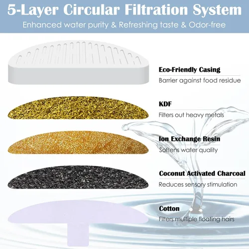 Vista 2 de Paquete de 12 filtros de fuente de agua para gatos y 12 esponjas de filtro de repuesto compatibles con fuente de agua Uahpet de 67 oz/2 L, fuente