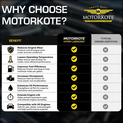 Vista 4 de Lubricante Hyper para el motor, de la marca MotorKote (1 galón)