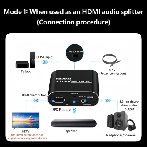 Vista 3 de Convertidor de extractor de audio HDMI ARC 4K60Hz y convertidor eARC compatible con HDMI a óptico SPDIF + conector AUX de 0.138 in adaptador