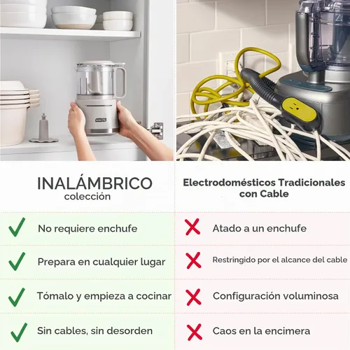 Vista 7 de Dash Licuadora personal inalámbrica, botella de 17 onzas, gris francés